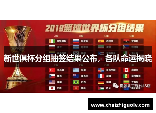 新世俱杯分组抽签结果公布，各队命运揭晓